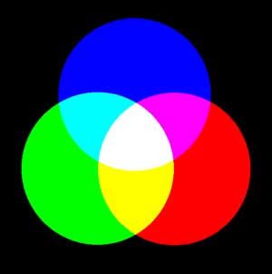 Цветовая модель RGB